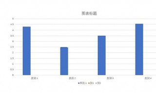 图表数据差异大怎么协调形状（如何使图表体现差异性）