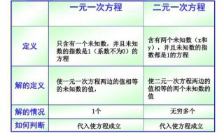 解一元一次方程的步骤 解方程式 一元一次方程