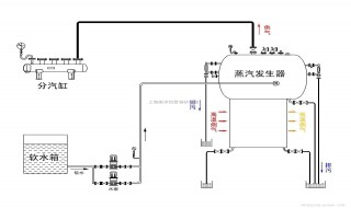 220伏4条线的蒸汽发生器的接法 三相蒸汽发生器发热管接线图