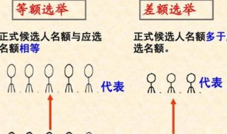 等额选举与差额选举的区别 等额和差额选举的区别