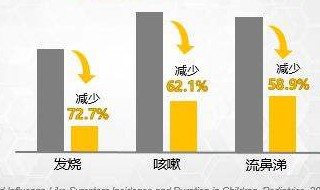 小孩怎么增加免疫力 小孩怎么增加免疫力讲解