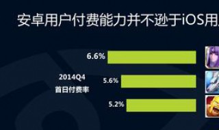 安卓用户和ios用户的区别（安卓用户和ios用户的区别在哪）