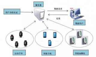 服务器无数据返回怎么办 服务器没有返回数据怎么办