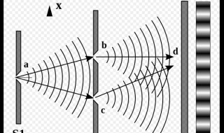双缝实验为什么恐怖（双缝实验为什么恐怖 原因是什么视频）