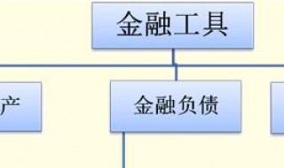 资产评估应按照什么样的步骤进行 资产评估三种方法的评估流程