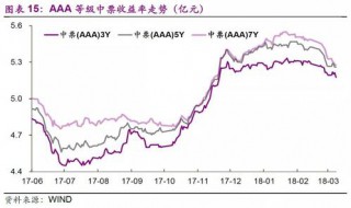 利差收益率计算公式 收益率的标准差率的计算公式