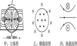 叉进点出表示电流还是磁感线 赶紧记起了