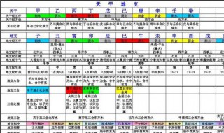 天干地支怎么算（2023年用天干地支怎么算）