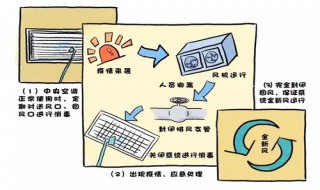 办公区域空调如何消毒（办公区域空调如何消毒处理）