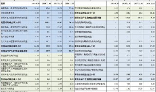 现金流量表怎么填 银行手续费在现金流量表怎么填