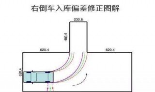 倒车入库宽度不一样是什么原因 倒车入库左右宽度不一样