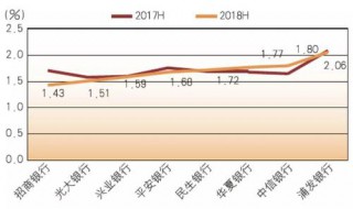 资本充足率是什么意思啊 资本充足率是什么意思啊