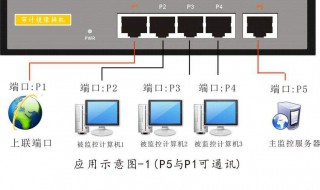 如何才能连接服务器 如何才能连接服务器打印机