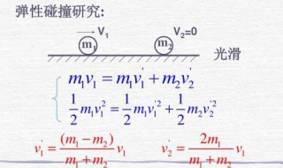 弹性碰撞公式怎么推导 弹性碰撞公式推导视频