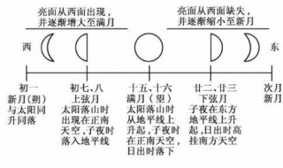 农历把每月初一叫什么 农历把每月初一叫什么?