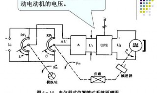 机床位置随动系统原理 机床位置随动系统原理图