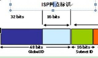 如何判断ipv6地址是否正确（怎么看是不是ipv6地址）