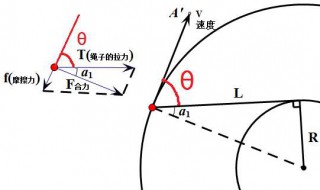 角速度的关系式是什么? 速度角速度的关系式