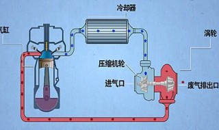 卡罗拉涡轮增压冷却方式 卡罗拉涡轮增压冷却方式有哪些