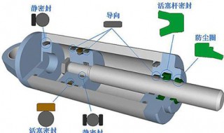 液压油缸密封圈规格（液压油缸密封圈规格型号）