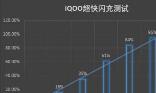 iqoo支持边充边玩吗 iqoo7能不能边充边玩