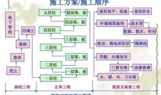 单位工程施工组织设计编制的对象是 单位工程施工组织设计编制的对象是单位工程