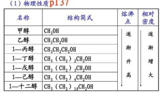 饱和一元醇的沸点如何变化 直链饱和一元醇的沸点规律