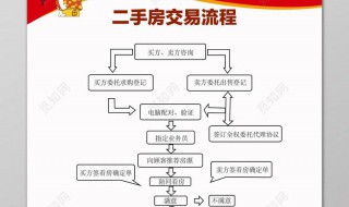 二手房按揭过户流程是怎么样的 二手房做按揭过户流程