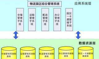 物流系统分析方法（物流系统分析方法优缺点）