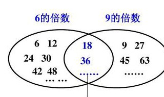 6,9和12的公倍数有哪些? 12的最小公倍数是多少