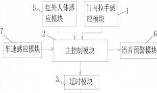 汽车车门电路故障分析（汽车车门电路故障分析图）