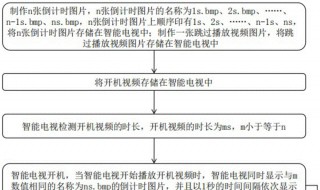 正常的交易流程通常包括几个步骤（在规定的交易渠道以标准的业务流程开展交易）