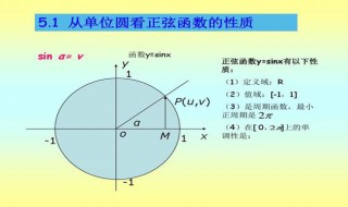 cos2xsec2x的积分（cos2x/x积分）