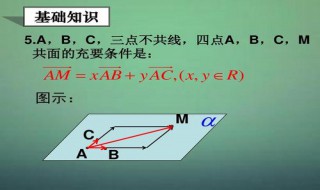 四点共线是什么意思 什么叫四点共线