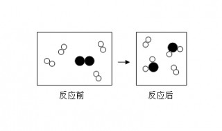 怎样判断化学反应是否自发进行（如何判断化学反应的自发性）