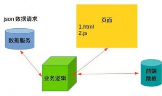 前端和后端有什么区别（前端和后端有什么区别呢）