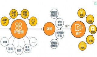 渠道布局模式分几种 渠道布局模式分几种类型