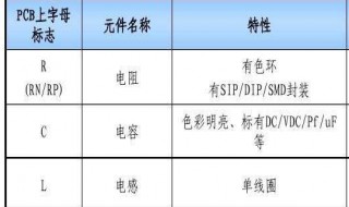 26个字母都表示什么电子元件（电子元件的字母代表）