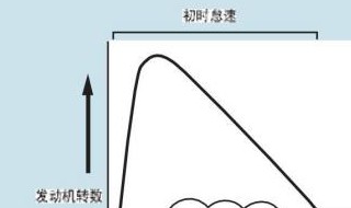 发动机怠速控制的目的是 发动机怠速控制的目的是啥