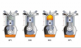 简述四缸四行程发动机的工作特点（简述四缸四行程发动机的工作特点是什么）