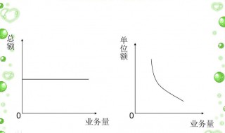 成本性态分类中的成本总额是指 成本按成本性态划分为