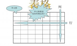 如何用word制作418格纸 word418格A4文稿纸怎么弄