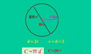 知道圆心怎么求r 知道圆心怎么求斜率