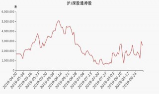 怎么根据流通股东选股 怎么用股本股东选股