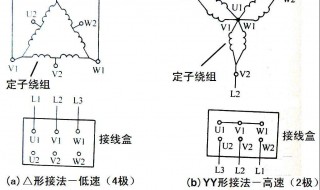 直流电动机常用的改变转速的方法（改变直流电动机转速的方法下面哪些方法）