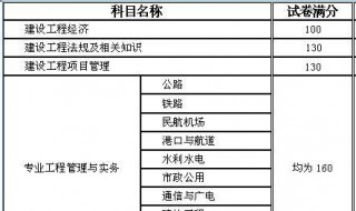 一建就是一级建造师吗（一建和一级建造师区别）