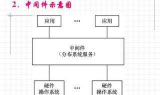 物联网中间件有哪几类（物联网中间件有哪几类行业）