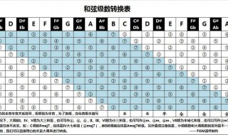 如何看出大小调转调 关系大小调的转调怎么看出来