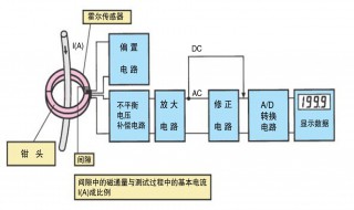 怎样正确使用钳形电流表 怎样正确使用钳形电流表测量负载电流