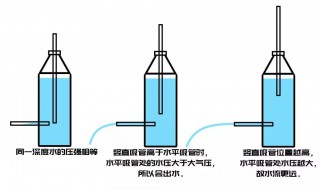 大气压原理 大气压原理公式